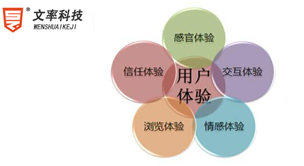 網(wǎng)站建設(shè)應(yīng)重點(diǎn)升級用戶體驗(yàn)